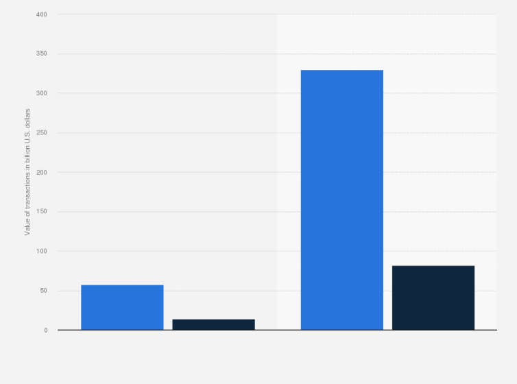 Statistic: Value of open banking transactions worldwide and in the United Kingdom (UK) in 2023, with a forecast for 2027 (in billion U.S. dollars)