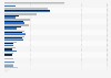 Number of cybercrime victims among individuals over 60 years in the United States from 2022 to 2024, by type of crime