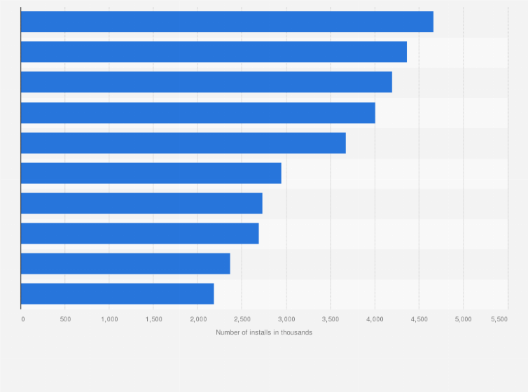 Statistic: Leading third-party technologies on e-commerce sites as of September 2024, by number of installs (in 1,000s)
