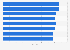Influence index of the leading hyper-realistic digital human influencers in China as of April 2024