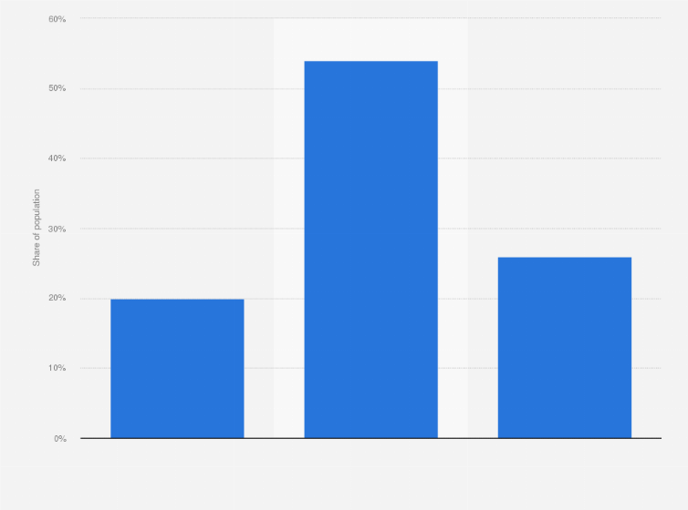Statistic: Share of the Australian population who agree employers should be allowed to refuse to hire people with a disability as of 2018