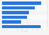 Usage of safety measures for internet usage in South Korea 2024