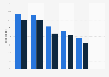 Usage of safety measures for internet usage in South Korea 2024, by gender
