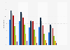 Usage of safety measures for internet usage in South Korea 2024, by age