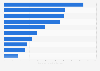 Leading film distributors in South Korea in 2024, by sales revenue (in billion South Korean won)