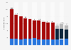 Total inventory of nuclear warheads in Russia from 2012 to 2024, by type