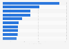 Leading mobile gaming apps based on downloads in the Philippines in 2024 (in millions)