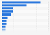 Leading exporters of precious metals waste and scrap worldwide in 2024 (in 1,000 metric tons)