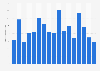 Number of people applying for unemployment benefits in Vietnam from 1st quarter 2021 to 1st quarter 2025 (in 1,000s)