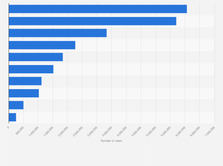 Statistic: Leading Taiwanese digital payment providers as of April 2023, based on user numbers