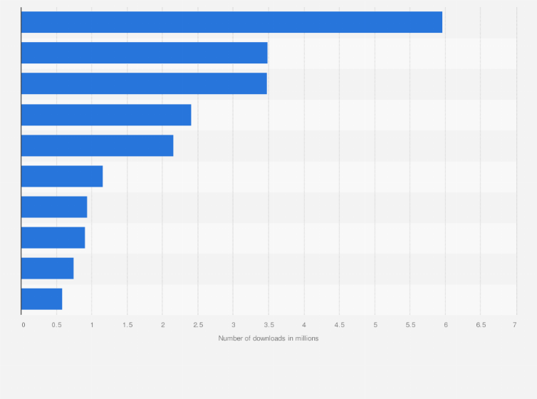 Statistic: Leading banking apps based on downloads in the Philippines in 2024 (in millions)