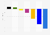 Survey on the evaluation of political parties in Germany in April 2025
