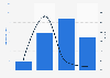 Size of the startup market in Lithuania from 2020 to 2023, by funding value and number of deals