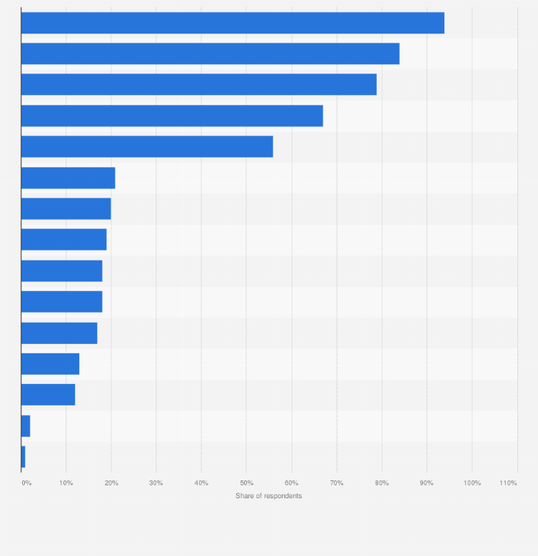 Statistic: Most popular social networks and apps among Generation Alpha users in Spain as of March 2023