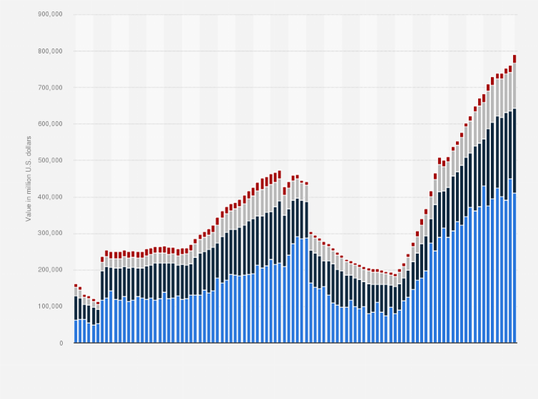 Statistic: Fund flow of prime retail money market funds (MMF) in the United States from January 2016 to July 2024, by asset location (in million U.S. dollars)