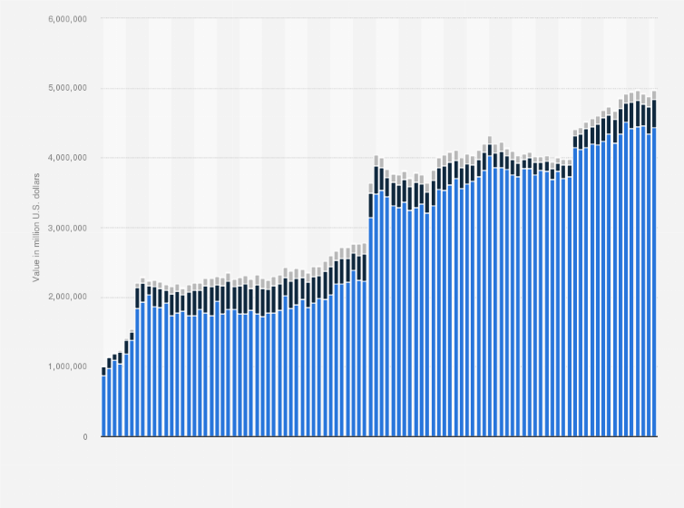 Statistic: Fund flow of government (no fees & gates) money market funds (MMF) in the United States from January 2016 to May 2024, by asset location (in million U.S. dollars)