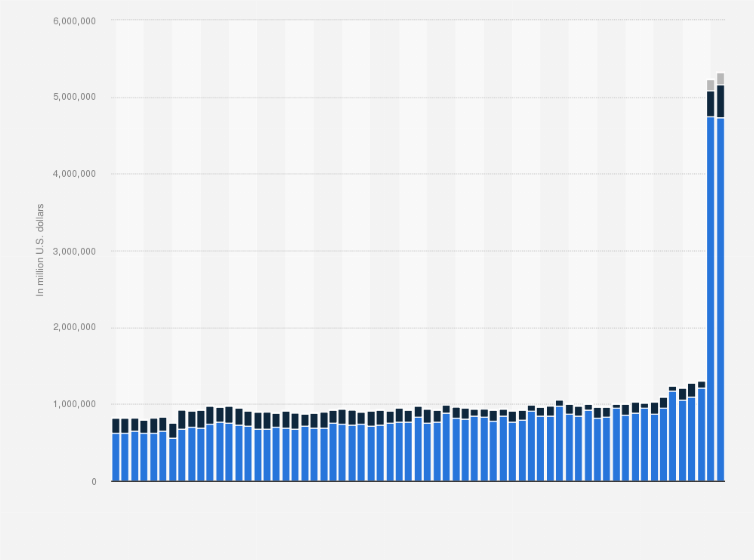 Statistic: Fund flow of government money market funds (MMF) in the United States from January 2011 to July 2024, by asset location (in million U.S. dollars)
