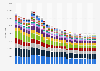 Total annual military personnel in the European Union from 1985 to 2020, by member state