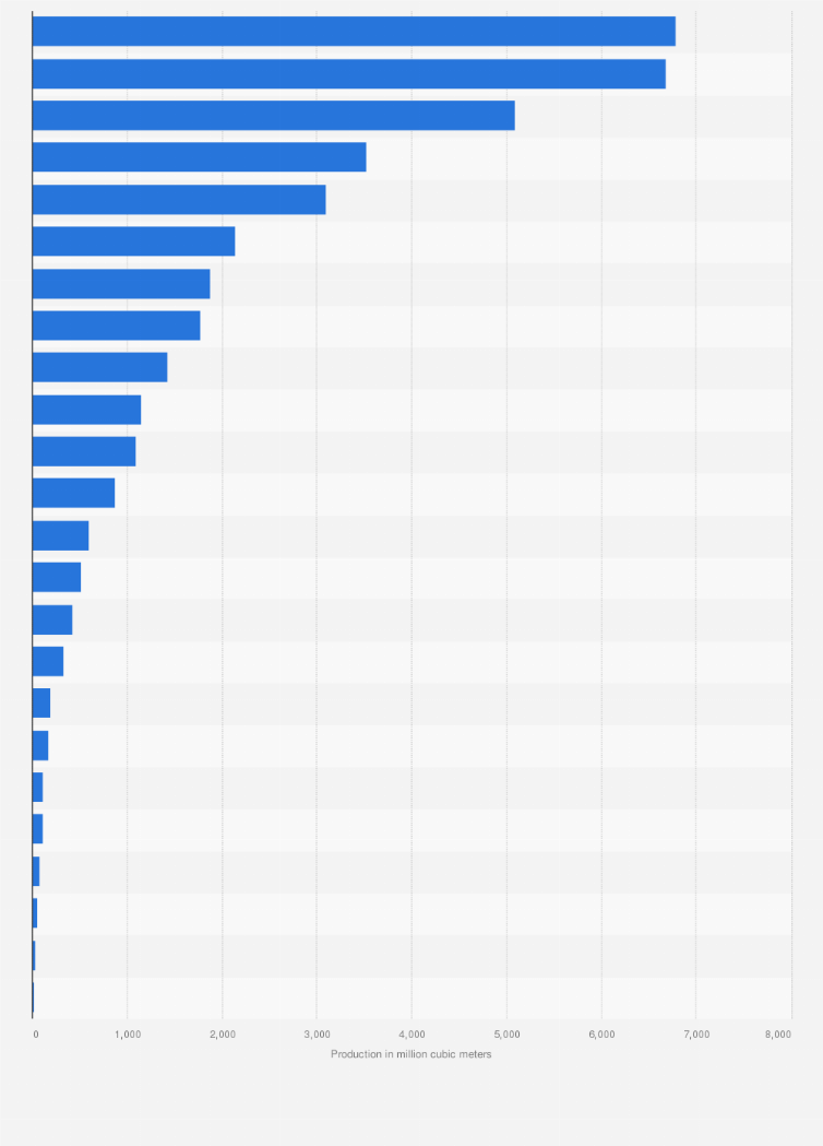 Statistic: Volume of municipal wastewater produced in selected countries in Europe in 2022 (in million cubic meters)