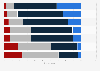 Attitudes towards housework and child-rearing among women in Japan as of January 2023
