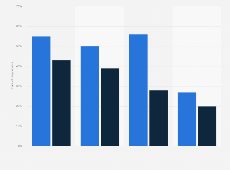 Statistic: Implemented cloud service models in companies in Poland from 2023 to 2024