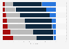Attitudes towards housework and child-rearing among men in Japan as of January 2023