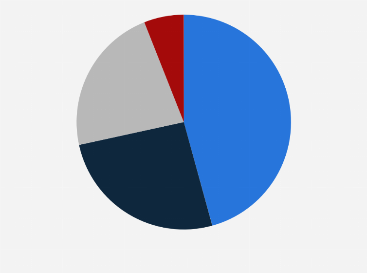 Statistic: Distribution of femicides in Mexico in 2023, by weapon used