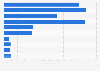 Unit sales of the leading suntan lotion and oil brands in the United States in 2023 (in million units)