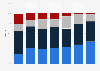 Bathing water quality in Scotland from 2015/16 to 2022/2023, by category
