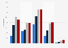 Annual number of migrants registered in Brazil from 2020 to 2023, by age groups