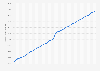 Number of people of working age in Ecuador from April 2022 to July 2024 (in millions)