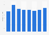 Monthly active users of Alipay in China in selected months from December 2021 to May 2025 (in millions)