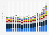 Annual military defense expenditure in the European Union from 2005 to 2023, by member state (in billion euros)