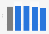 Digital literacy index in the education sector in Indonesia in 2022, by type