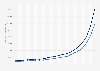 Average income in Argentina from the first quarter of 2019 to the first quarter of 2024, by gender (in Argentinian pesos)
