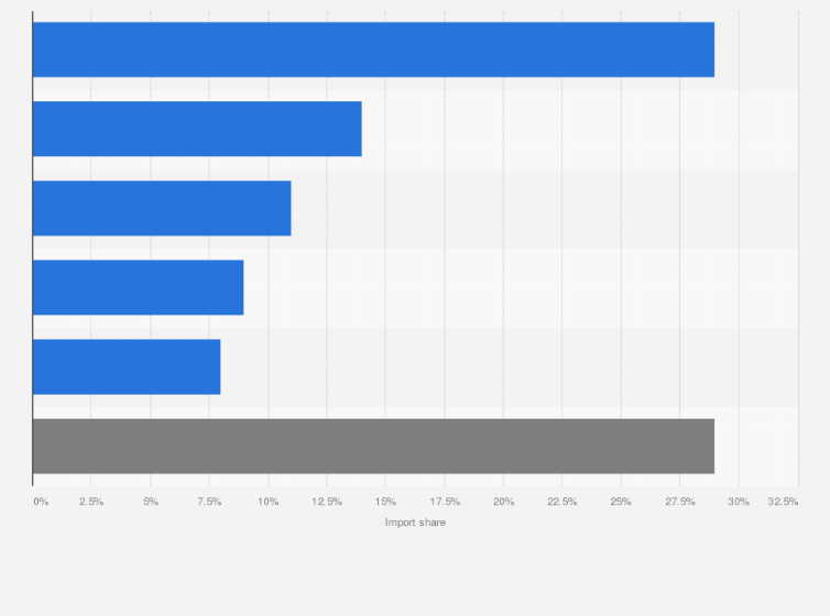 Statistic: Share of apparel imported to India in 2022, by product type 