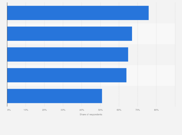 Statistic: Online advertising practices experienced by consumers from Luxembourg as of December 2022