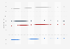 Price index of fancy color diamonds sold worldwide from 1st quarter 2022 to 1st quarter 2024, by category