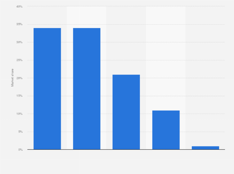 Statistic: Forecast share of the sustainable apparel market in the United Kingdom (UK) in 2027, by generation