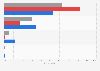 Public opinion on the importance of taxes and government spending in the United States in 2024, by party identification