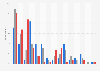 Most important issue for voters in the United States in December 2024, by party identification