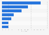 Most popular coffee drinks among consumers in Australia as of April 2023