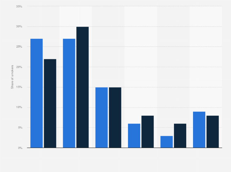 Statistic: Power of liquids used in e-cigarettes in Poland from 2022 to 2023