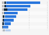 Number of posts by key opinion leaders (KOLs) related to luxury brands on major social media platforms in China as of March 2023, by brand (in 1,000s)