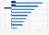 Leading freight transport companies in Romania in 2023, by revenue and net profit (in million Romanian lei)