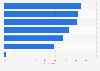 Consumer concerns about targeted advertising in Ireland as of November 2024