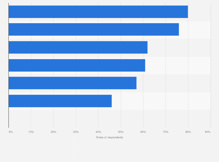 Statistic: Consumer concerns about targeted advertising in Luxembourg as of November 2024
