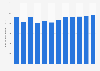 Monthly app revenue of Weathernews Touch in Japan from January to December 2024 (in 1,000 U.S. dollars)