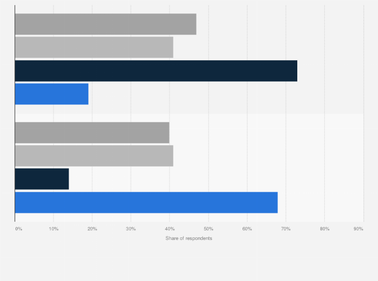 Statistic: Voters on whether or not CNN intentionally misleads the public or reports the news in good faith in the United States as of May 2022, by political affiliation