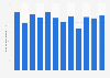 Monthly app revenue of NewsPicks in Japan from January to December 2024 (in 1,000 U.S. dollars)